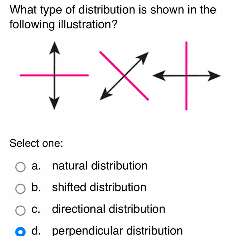 Solved: What type of distribution is shown in the following ...