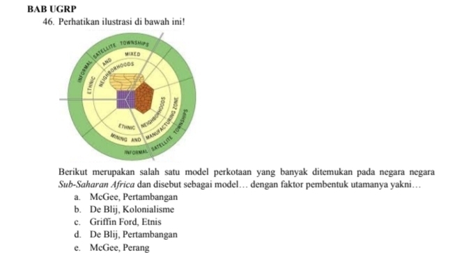 BAB UGRP
46. Perhatikan ilustrasi di bawah ini!
CATELLITE TOWNSHIPS
MIXED
AND

EtHNIG —
NEIGHBO
MINING AND
INFORMA
SATELLITE
Berikut merupakan salah satu model perkotaan yang banyak ditemukan pada negara negara
Sub-Saharan Africa dan disebut sebagai model… dengan faktor pembentuk utamanya yakni…
a. McGee, Pertambangan
b. De Blij, Kolonialisme
c. Griffin Ford, Etnis
d. De Blij, Pertambangan
e. McGee, Perang