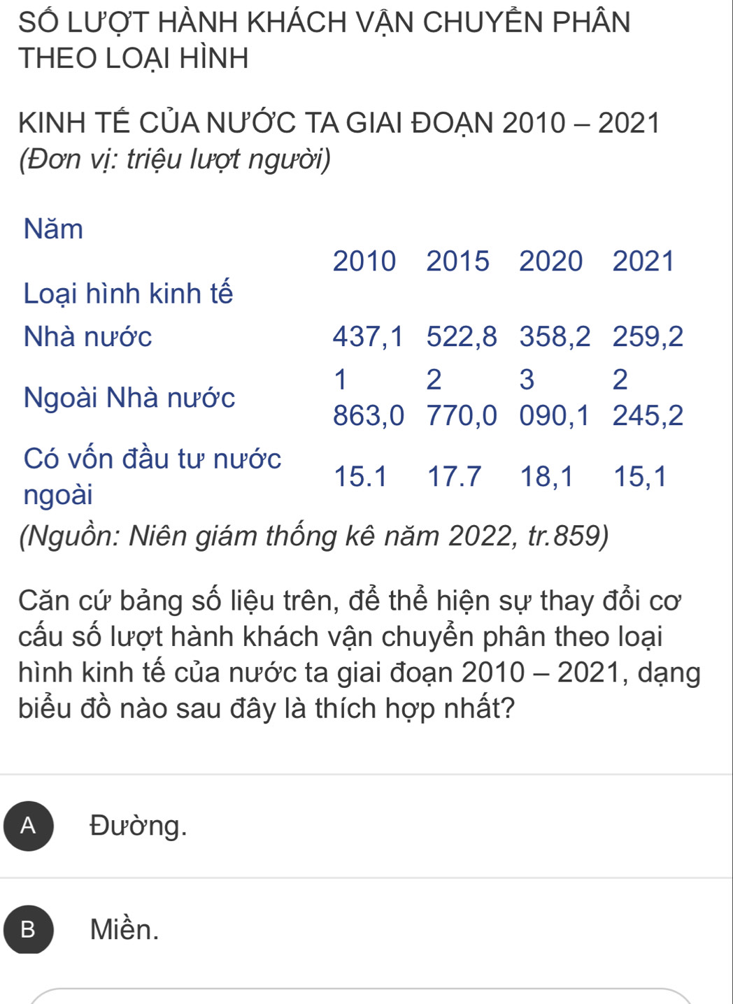 SÓ LượT HÀNH KHÁCH VẠN CHUYÊN PHÂN
THEO LOẠI HÌNH
KINH TÉ CỦA NƯỚC TA GIAI ĐOẠN 2010 - 2021
Đơn vị: triệu lượt người)
Năm
2010 2015 2020 2021
Loại hình kinh tế
Nhà nước 437, 1 522, 8 358, 2 259, 2
1 2 3 2
Ngoài Nhà nước
863, 0 770, 0 090, 1 245, 2
Có vốn đầu tư nước
15. 1 17.7 18, 1 15, 1
ngoài
(Nguồn: Niên giám thống kê năm 2022, tr. 859)
Căn cứ bảng số liệu trên, để thể hiện sự thay đổi cơ
cấu số lượt hành khách vận chuyển phân theo loại
hình kinh tế của nước ta giai đoạn 2010-2021 , dạng
biểu đồ nào sau đây là thích hợp nhất?
A Đường.
B Miền.