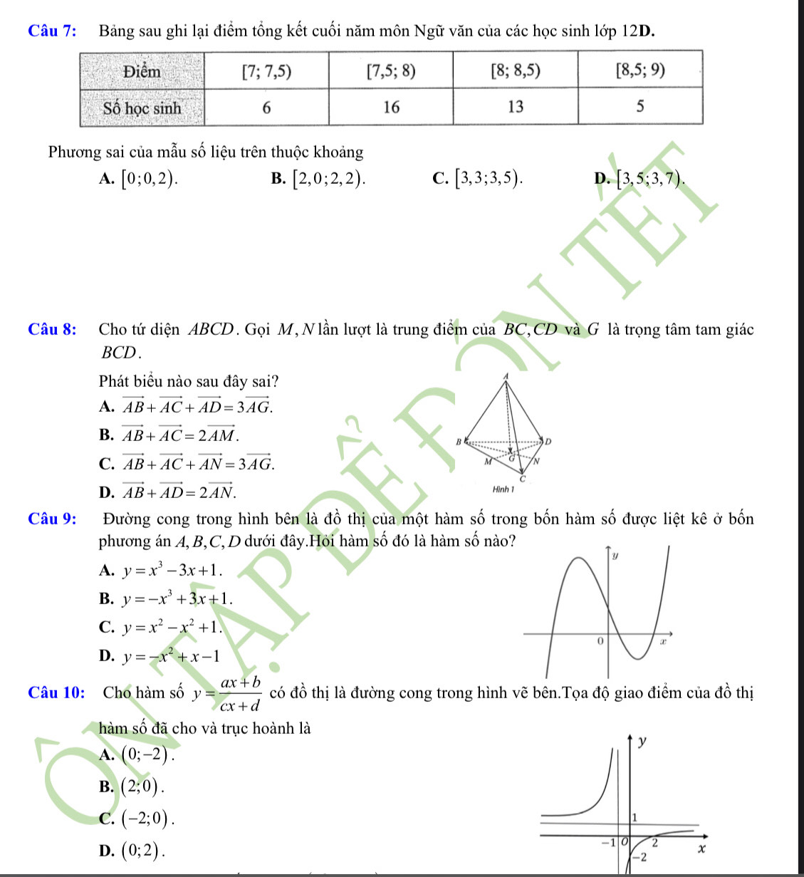 Bảng sau ghi lại điểm tổng kết cuối năm môn Ngữ văn của các học sinh lớp 12D.
Phương sai của mẫu số liệu trên thuộc khoảng
A. [0;0,2). B. [2,0;2,2). C. [3,3;3,5). D. [3,5;3,7).
Câu 8: Cho tứ diện ABCD. Gọi M, Nlần lượt là trung điểm của BC,CD và G là trọng tâm tam giác
BCD.
Phát biểu nào sau đây sai?
A
A. vector AB+vector AC+vector AD=3vector AG.
B. vector AB+vector AC=2vector AM.
D
C. vector AB+vector AC+vector AN=3vector AG.
M N
C
D. vector AB+vector AD=2vector AN. Hình 1
Câu 9: Đường cong trong hình bên là đồ thị của một hàm số trong bốn hàm số được liệt kê ở bốn
phương án A, B,C, D dưới đây.Hỏi hàm số đó là hàm số nào?
A. y=x^3-3x+1.
B. y=-x^3+3x+1.
C. y=x^2-x^2+1.
D. y=-x^2+x-1
Câu 10: Cho hàm số y= (ax+b)/cx+d  có đồ thị là đường cong trong hình vẽ bên.Tọa độ giao điểm của dhat o thị
hàm số đã cho và trục hoành là
A. (0;-2).
B. (2;0).
C. (-2;0).
D. (0;2).