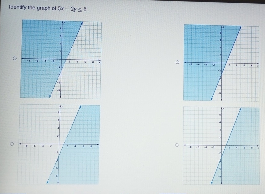 Identify the graph of 5x-2y≤ 6.