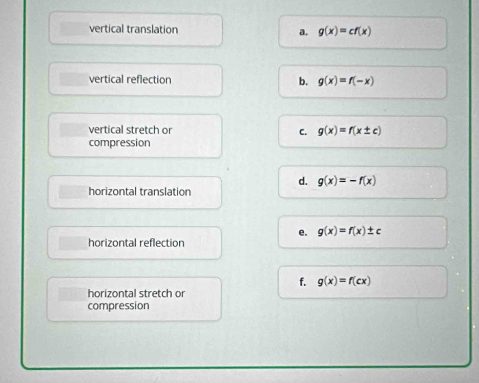 vertical translation g(x)=cf(x)
a.
vertical reflection b. g(x)=f(-x)
vertical stretch or C. g(x)=f(x± c)
compression
d. g(x)=-f(x)
horizontal translation
e. g(x)=f(x)± c
horizontal reflection
f. g(x)=f(cx)
horizontal stretch or
compression