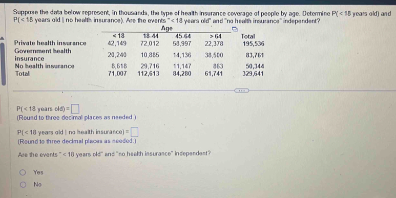 Suppose the data below represent, in thousands, the type of health insurance coverage of people by age. Determine P(<18</tex> years old) and
P(<18</tex> years old | no health insurance). Are the events " <18</tex> years old" and "no health insurance" independent?
Private health insurance
Government health
insurance
No health insurance
Total
P(<18y</tex> ars old)=□
(Round to three decimal places as needed.)
P(<18</tex> years old | no health insurance) =□
(Round to three decimal places as needed.)
Are the events " <18</tex> years old" and "no health insurance" independent?
Yes
No