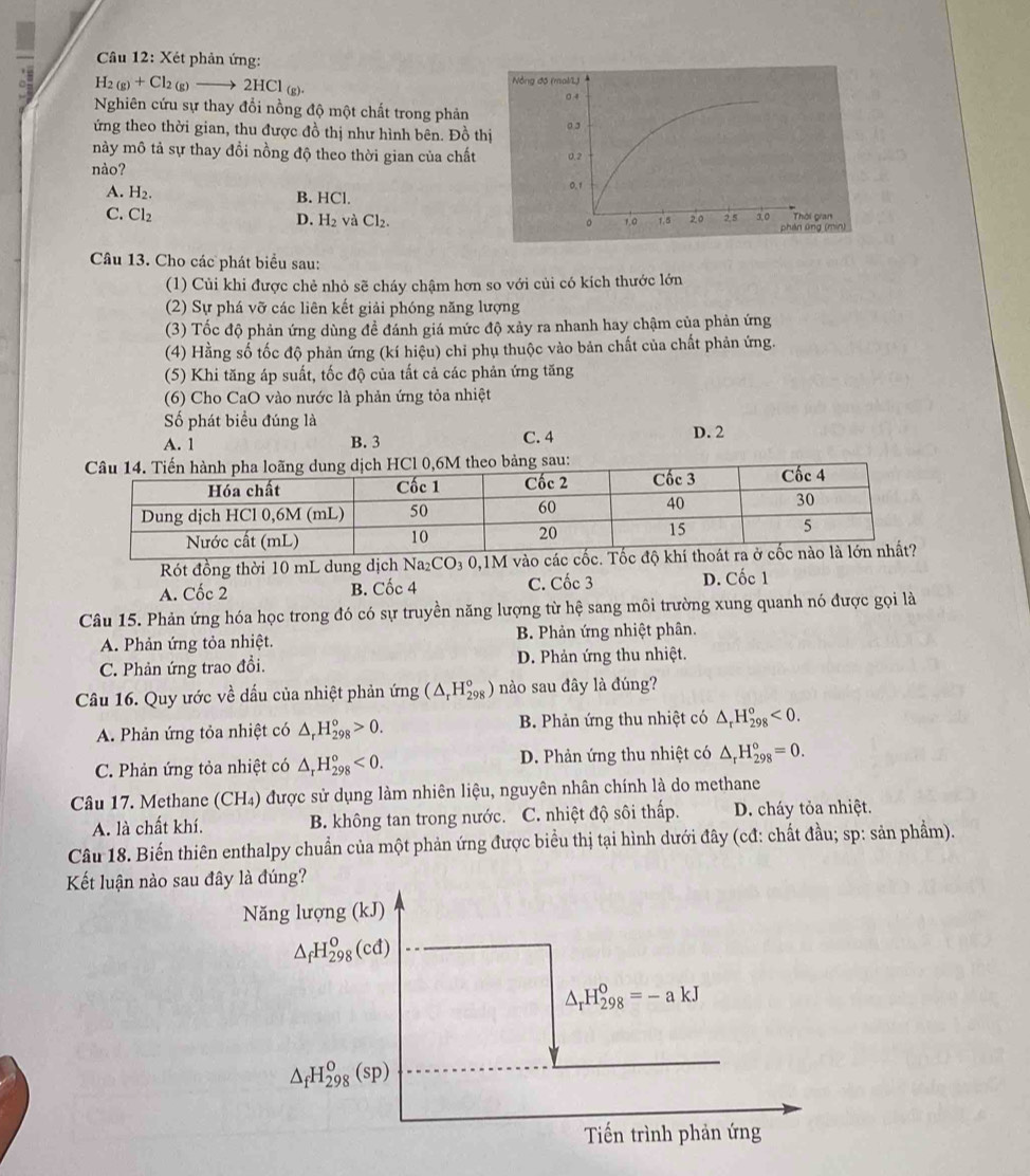 Xét phản ứng:
: H_2(g)+Cl_2(g) —— 2HCl (g).
Nghiên cứu sự thay đổi nồng độ một chất trong phản
ứng theo thời gian, thu được đồ thị như hình bên. Đồ t
này mô tả sự thay đồi nồng độ theo thời gian của chất
nào?
A. H_2. B. HCl.
C. Cl_2
D. H_2 vaCl_2
Câu 13. Cho các phát biểu sau:
(1) Củi khi được chẻ nhỏ sẽ cháy chậm hơn so với củi có kích thước lớn
(2) Sự phá vỡ các liên kết giải phóng năng lượng
(3) Tốc độ phản ứng dùng đề đánh giá mức độ xảy ra nhanh hay chậm của phản ứng
(4) Hằng số tốc độ phản ứng (kí hiệu) chi phụ thuộc vào bản chất của chất phản ứng.
(5) Khi tăng áp suất, tốc độ của tất cả các phản ứng tăng
(6) Cho CaO vào nước là phản ứng tỏa nhiệt
Số phát biểu đúng là D. 2
A. 1 B. 3 C. 4
Câu 14. Tiến hành pha loãng dung dịch HCl 0,6M theo bảng sau:
Rót đồng thời 10 mL dung dịch Na₂CO₃
A. Cốc 2 B. Cốc 4 C. Cốc 3 D. Cốc 1
Câu 15. Phản ứng hóa học trong đó có sự truyền năng lượng từ hệ sang môi trường xung quanh nó được gọi là
A. Phản ứng tỏa nhiệt. B. Phản ứng nhiệt phân.
C. Phản ứng trao đổi. D. Phản ứng thu nhiệt.
Câu 16. Quy ước về dấu của nhiệt phản ứng (△ _rH_(298)°) nào sau đây là đúng?
A. Phản ứng tỏa nhiệt có △ _rH_(298)°>0. B. Phản ứng thu nhiệt có △ _rH_(298)°<0.
C. Phản ứng tỏa nhiệt có △ _rH_(298)°<0. D. Phản ứng thu nhiệt có △ _rH_(298)°=0.
Câu 17. Methane (CH₄) được sử dụng làm nhiên liệu, nguyên nhân chính là do methane
A. là chất khí. B. không tan trong nước. C. nhiệt độ sôi thấp. D. cháy tỏa nhiệt.
Câu 18. Biến thiên enthalpy chuẩn của một phản ứng được biểu thị tại hình dưới đây (cđ: chất đầu; sp: sản phẩm).
Kết luận nào sau đây là đúng?
Năng lượng (kJ)
△ _fH_(298)^o(cd)
△ _rH_(298)^0=-akJ
△ _fH_(298)^o(sp)
Tiến trình phản ứng