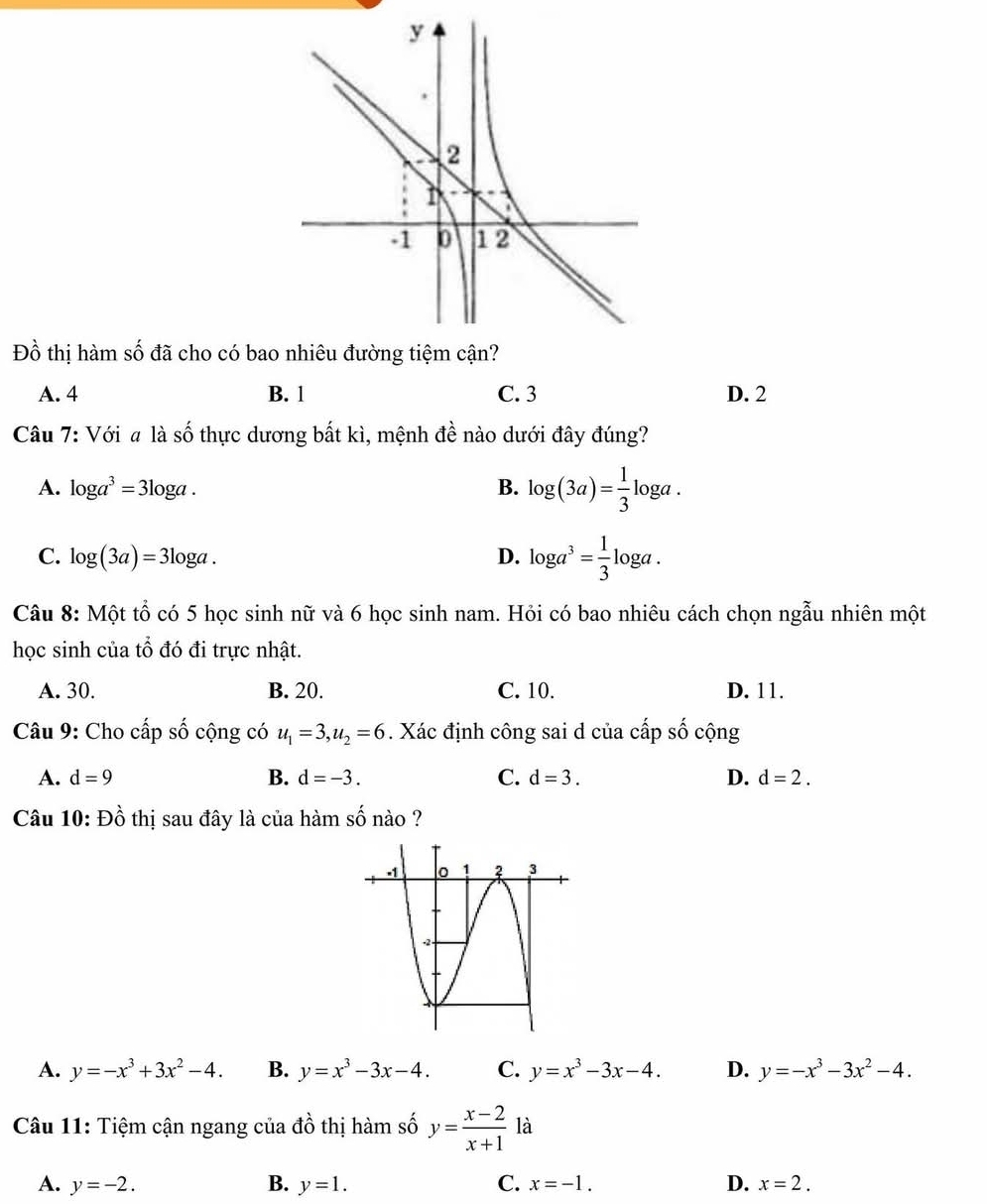 Đồ thị hàm số đã cho có bao nhiêu đường tiệm cận?
A. 4 B. 1 C. 3 D. 2
Câu 7: Với # là số thực dương bất kì, mệnh đề nào dưới đây đúng?
A. log a^3= 3loga. B. log (3a)= 1/3 log a.
C. log (3a)= 3loga.
D. log a^3= 1/3 l. 
ɔga .
9 
Câu 8: Một tổ có 5 học sinh nữ và 6 học sinh nam. Hỏi có bao nhiêu cách chọn ngẫu nhiên một
học sinh của tổ đó đi trực nhật.
A. 30. B. 20. C. 10. D. 11.
Câu 9: Cho cấp số cộng có u_1=3, u_2=6. Xác định công sai d của cấp số cộng
A. d=9 B. d=-3. C. d=3. D. d=2. 
Câu 10: Dhat o thị sau đây là của hàm số nào ?
A. y=-x^3+3x^2-4. B. y=x^3-3x-4. C. y=x^3-3x-4. D. y=-x^3-3x^2-4. 
Câu 11: Tiệm cận ngang của đồ thị hàm số y= (x-2)/x+1  là
A. y=-2. B. y=1. C. x=-1. D. x=2.