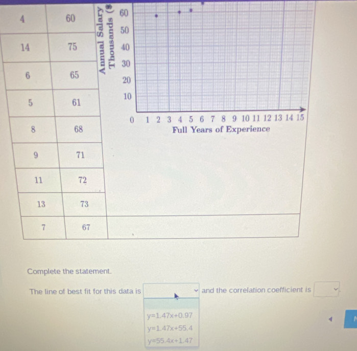 4 60
14 75
6 65
5 61
8 68
9 71
11 72
13 73
7 67
Complete the statement.
The line of best fit for this data is and the correlation coefficient is □.
y=1.47x+0.97

y=1.47x+55.4
y=55.4x+1.47