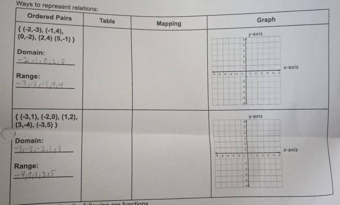 Ways to represent relations:
functions