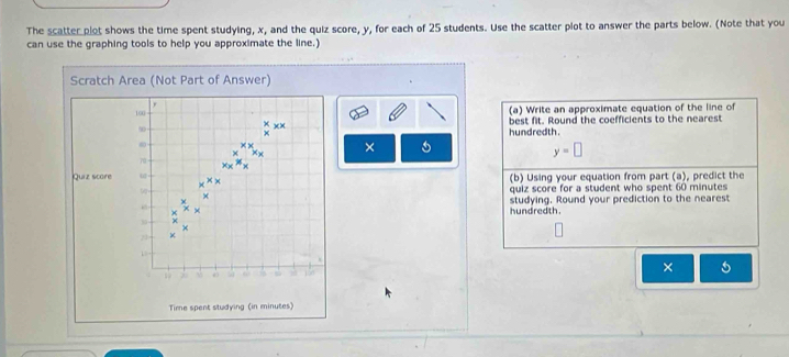 Solved: The scatter plot shows the time spent studying, x, and the quiz ...