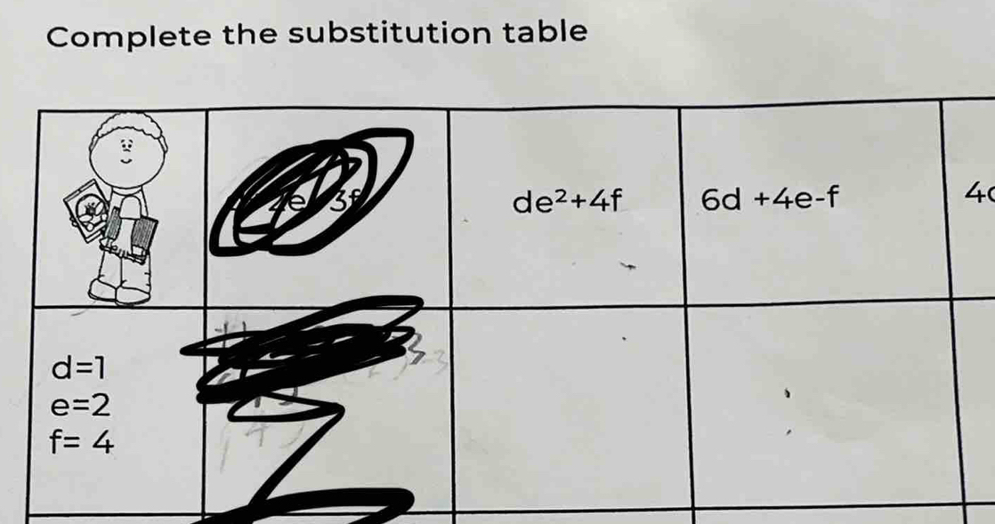 Complete the substitution table
4(