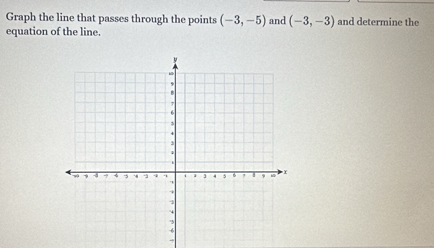 Graph the line that passes through the points (-3,-5) and (-3,-3) and determine the 
equation of the line. 
7