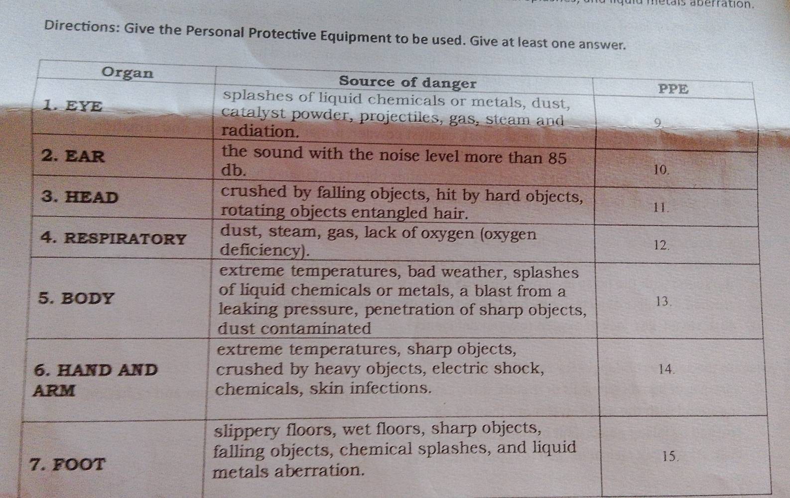 ad metais aberration. 
Directions: Give the Personal Protective Equipment to be used. Give at least one