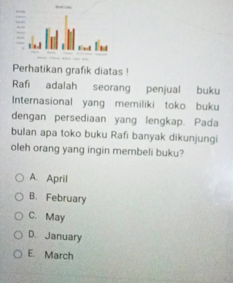 Perhatikan grafik diatas !
Rafi adalah seorang penjual buku
Internasional yang memiliki toko buku
dengan persediaan yang lengkap. Pada
bulan apa toko buku Rafı banyak dikunjungi
oleh orang yang ingin membeli buku?
A. April
B. February
C. May
D. January
E. March