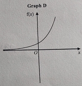 Graph D
x