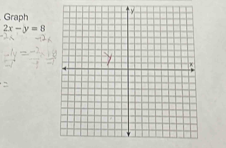 Graph
2x-y=8