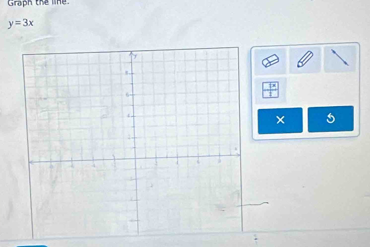 Graph the line.
y=3x
 7x/4 
×