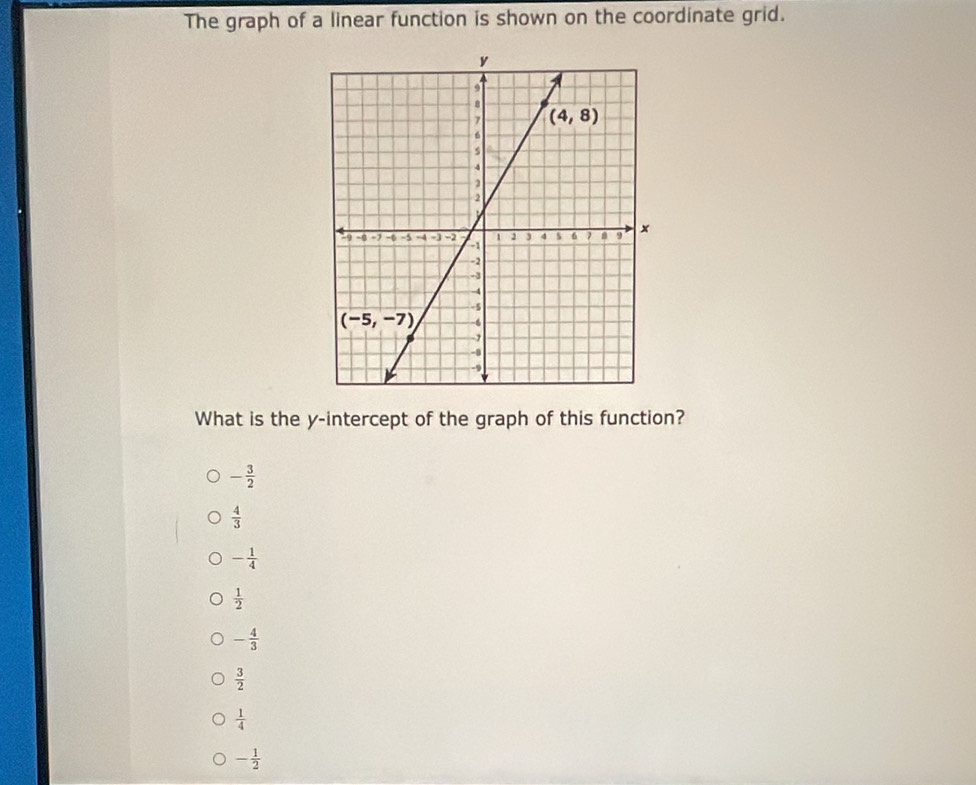 The graph of a linear function is shown on the coordinate grid.
What is the y-intercept of the graph of this function?
- 3/2 
 4/3 
- 1/4 
 1/2 
- 4/3 
 3/2 
 1/4 
- 1/2 