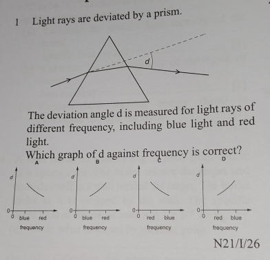 Solved: Light rays are deviated by a prism. The deviation angle d is ...