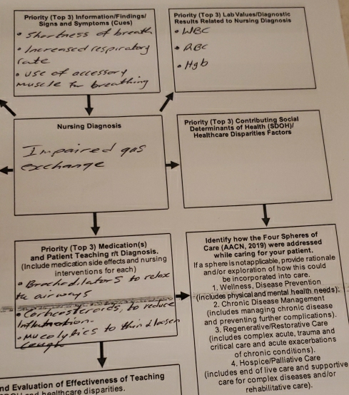 Priority (Top 3) Information/Findings/ Priority (Top 3) LabValues/Diagnostic
Signs and Symptoms (Cues) Results Related to Nursing Diagnosis
Nursing Diagnosis Priority (Top 3) Contributing Social
Determinants of Health (SDOH)/
Healthcare Disparities Factors
Priority (Top 3) Medication(s) ]dentify how the Four Spheres of
and Patient Teaching r/t Diagnosis. Care (AACN, 2019) were addressed
while caring for your patient.
( In clude medication side effects and nursing If as phere is not ap plicable, provide r atio n ale
interventions for each) and/or exploration of how this could
be incorporated into care.
1. Wellness, Disease Prevention
(includes physical and mental health needs) .
2. Chrönic Disease Management
(includes managing chronic disease
and preventing further complications).
3. Regenerative/Restorative Care
includes complex acute, trauma and
critical care and acute exacerbations
of chronic conditions).
4. Hospice/Palliative Care
nd Evaluation of Effectiveness of Teaching (includes end of live care and supportive
care for complex diseases and/or
healthçare disparities.
rehabilitative care).