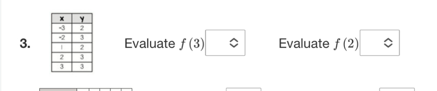 Evaluate f(3)□ Evaluate f(2)□