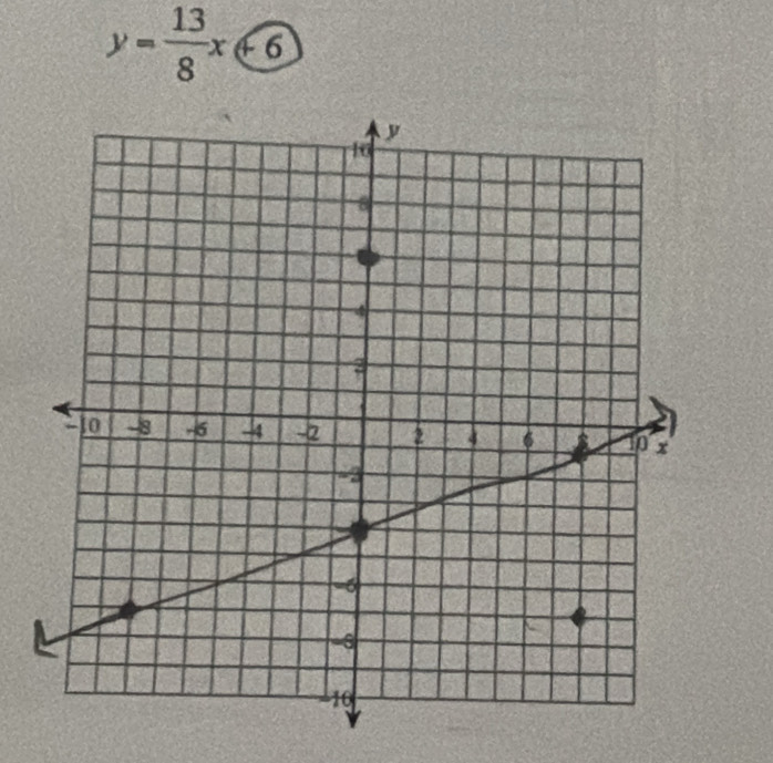 y= 13/8 x+6