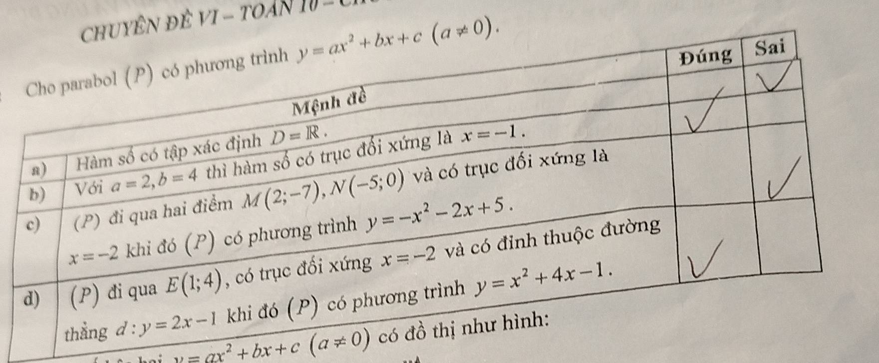 hUYÊN đÊ VI - TOAn 10 -1
v=ax^2+bx+c(a!= 0)