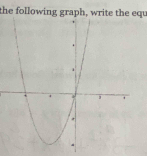 the following graph, write the equ