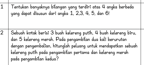 Tentukan banyaknya bilangan yang terdiri atas 4 angka berbeda 
yang dapat disusun darī angka 1, 2, 3, 4, 5, dan 6! 
2 | Sebuah kotak berisi 3 buah kelereng putih, 4 buah kelereng biru, 
dan 5 kelereng merah. Pada pengambilan dua kali berurutan 
dengan pengembalian, hitunglah peluang untuk mendapatkan sebuah 
kelereng putīh pada pengambīlan pertama dan kelereng merah 
pada pengambilan kedua?