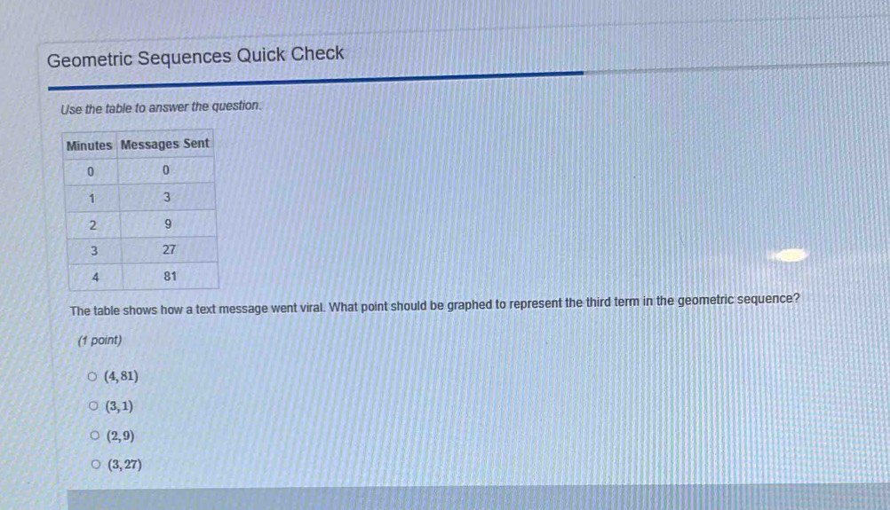 Geometric Sequences Quick Check
Use the table to answer the question.
The table shows how a text message went viral. What point should be graphed to represent the third term in the geometric sequence?
(1 point)
(4,81)
(3,1)
(2,9)
(3,27)