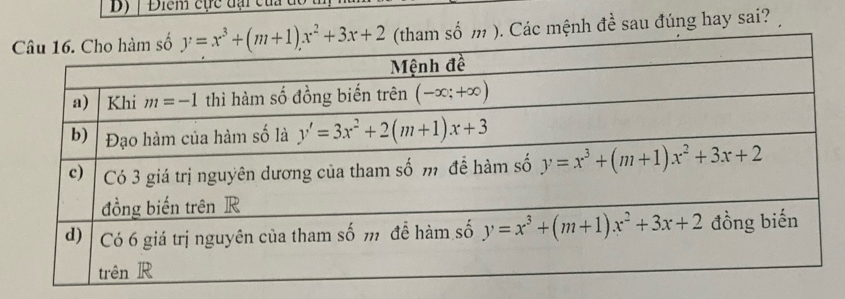 Điểm cực tại củ  đu
mệnh đề sau đúng hay sai?