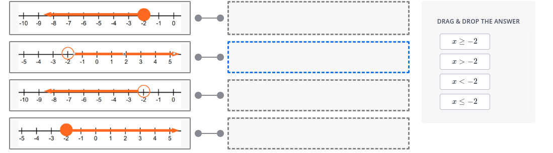 DRAG & DROP THE ANSWER
x≥ -2
x>-2
x
x≤ -2