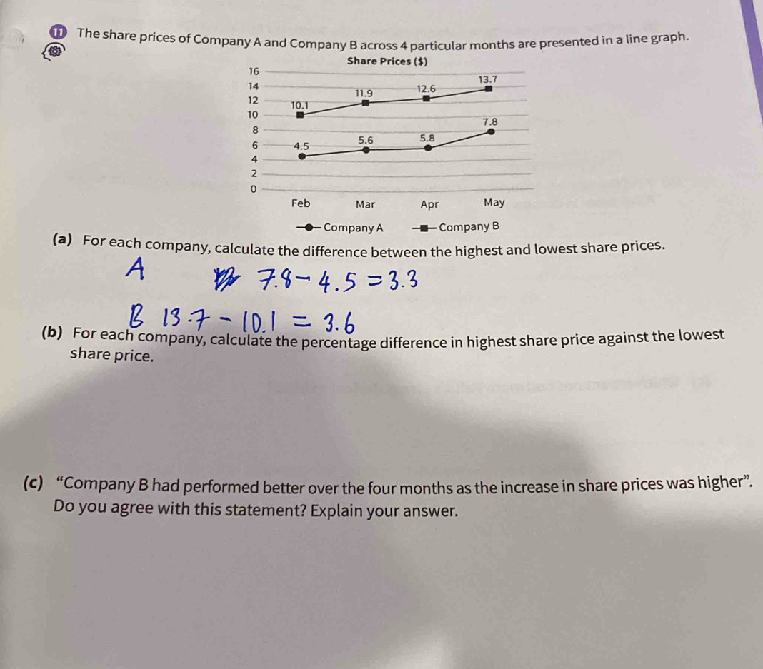 The share prices of Company A and Company B across 4 particular months are presented in a line graph. 
(a) For each company, calculate the difference between the highest and lowest share prices. 
(b) For each company, calculate the percentage difference in highest share price against the lowest 
share price. 
(c) “Company B had performed better over the four months as the increase in share prices was higher”. 
Do you agree with this statement? Explain your answer.