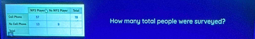 How many total people were surveyed?