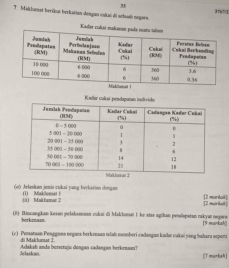 35 
3767/2 
7 Maklumat berikut berkaitan dengan cukai di sebuah negara. 
Kadar cukai ma 
Kadar cukai pendapatan individu 
(a) Jelaskan jenis cukai yang berkaitan dengan 
(i) Maklumat 1 [2 markah] 
(ii) Maklumat 2 [2 markah] 
(b) Bincangkan kesan pelaksanaan cukai di Maklumat 1 ke atas agihan pendapatan rakyat negara 
berkenaan. [9 markah] 
(c) Persatuan Pengguna negara berkenaan telah memberi cadangan kadar cukai yang baharu seperti 
di Maklumat 2. 
Adakah anda bersetuju dengan cadangan berkenaan? 
Jelaskan. [7 markah]