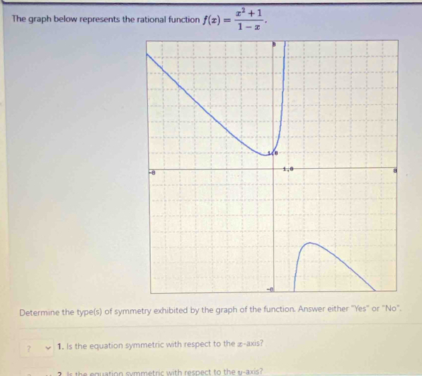 The graph below represents the rational function f(x)= (x^2+1)/1-x . 
Determine the type(s) of symmetry exhibited by the graph of the function. Answer either "Yes" or "No". 
? 1. Is the equation symmetric with respect to the æ -axis? 
2. Is the equation symmetric with respect to the u -axis?