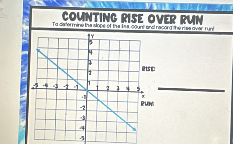 COUNTING RISE OVER RUN 
To determine the slope of the line, count and record the rise over run!
-5