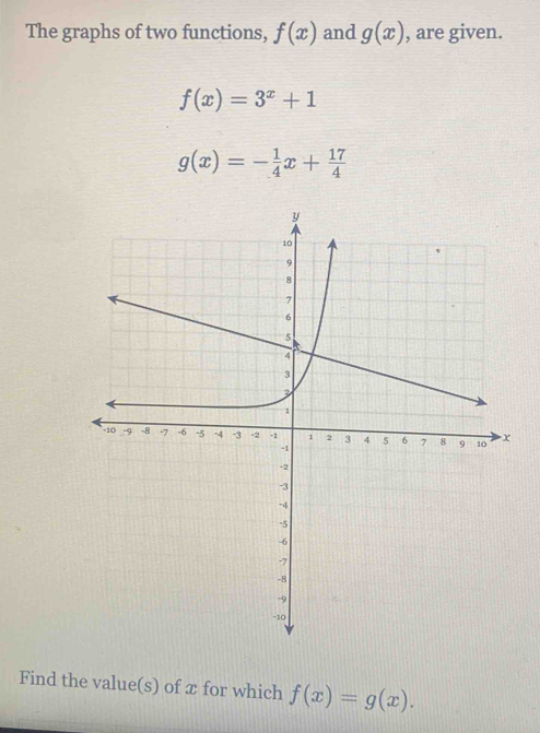 The graphs of two functions, f(x) and g(x) , are given.
f(x)=3^x+1
g(x)=- 1/4 x+ 17/4 
Find the value(s) of x for which f(x)=g(x).