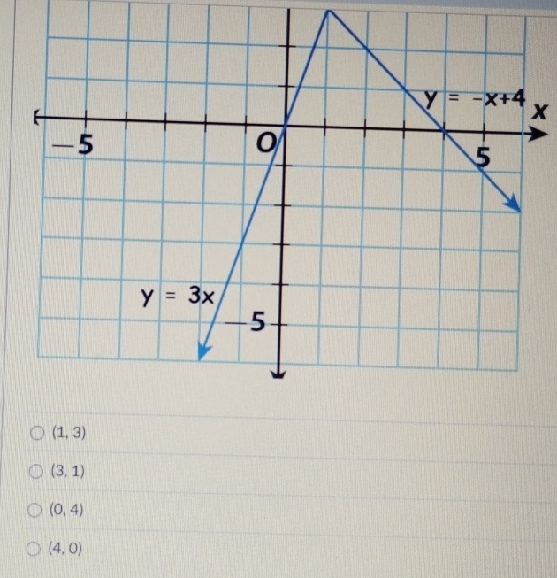 (1,3)
(3,1)
(0,4)
(4,0)