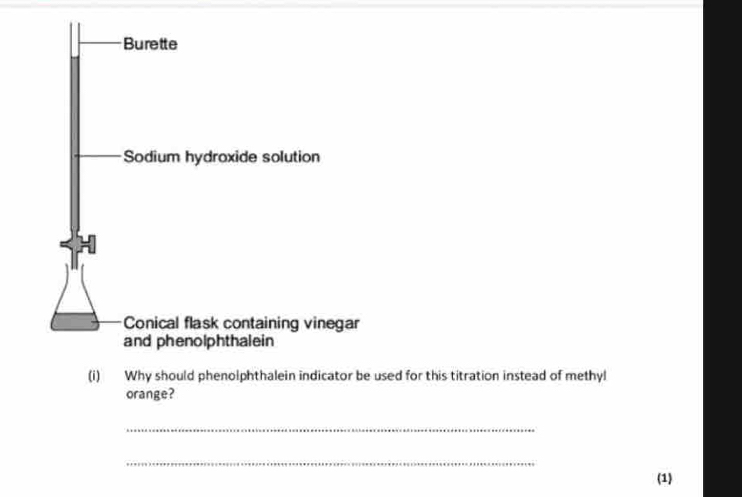 Burette 
Sodium hydroxide solution 
Conical flask containing vinegar 
and phenolphthalein 
(i) Why should phenolphthalein indicator be used for this titration instead of methyl 
orange? 
_ 
_ 
(1)