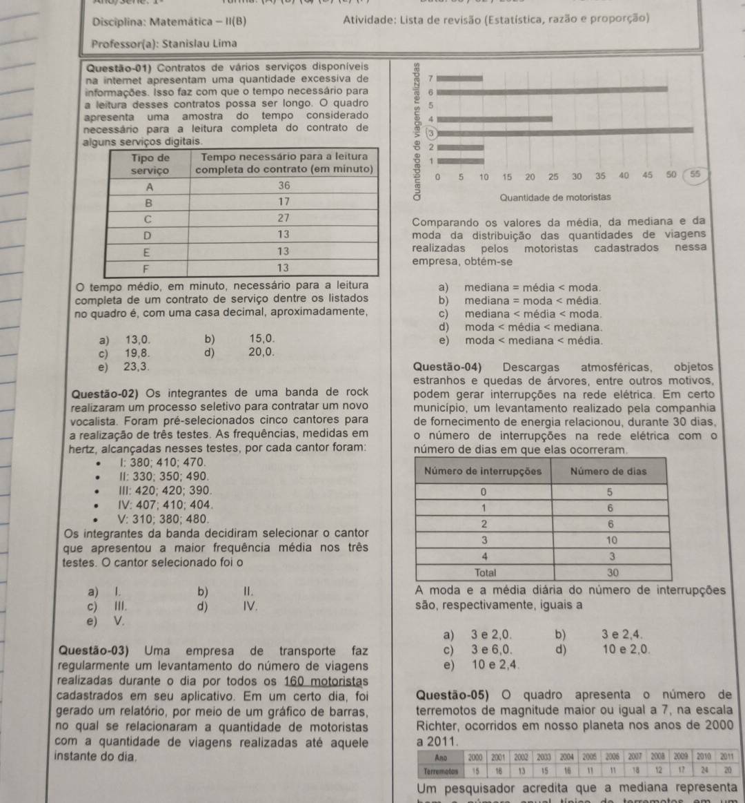 Disciplina: Matemática - II(B)  Atividade: Lista de revisão (Estatística, razão e proporção)
Professor(a): Stanislau Lima
Questão-01) Contratos de vários serviços disponíveis
na internet apresentam uma quantidade excessiva de
informações. Isso faz com que o tempo necessário para
a leitura desses contratos possa ser longo. O quadro
apresenta uma amostra do tempo considerado
necessário para a leitura completa do contrato de
iços digitais.
Comparando os valores da média, da mediana e da
moda da distribuição das quantidades de viagens
realizadas pelos motoristas cadastrados nessa
empresa, obtém-se
O tempo médio, em minuto, necessário para a leitura a) mediana = média < moda.
completa de um contrato de serviço dentre os listados  b) mediana = moda < média.
no quadro é, com uma casa decimal, aproximadamente,  c) mediana < média < moda.
 d) moda < média < mediana.
 a) 13,0. b) 15,0. e) moda < mediana < média.
 c) 19,8. d) 20,0.
e) 23,3. Questão-04) Descargas atmosféricas, objetos
estranhos e quedas de árvores, entre outros motivos,
Questão-02) Os integrantes de uma banda de rock podem gerar interrupções na rede elétrica. Em certo
realizaram um processo seletivo para contratar um novo município, um levantamento realizado pela companhia
vocalista. Foram pré-selecionados cinco cantores para de fornecimento de energia relacionou, durante 30 dias.
a realização de três testes. As frequências, medidas em o número de interrupções na rede elétrica com o
hertz, alcançadas nesses testes, por cada cantor foram: número de dias em que elas ocorreram.
I: 380; 410; 470.
II: 330; 350; 490.
III: 420; 420; 390.
IV: 407; 410; 404.
V: 310; 380; 480.
Os integrantes da banda decidiram selecionar o cantor
que apresentou a maior frequência média nos três
testes. O cantor selecionado foi o
a) I. b) Ⅱ. A moda e a média diária do número de interrupções
c) III. d) IV. são, respectivamente, iguais a
e) V.
a) 3 e 2,0. b) 3 e 2,4.
Questão-03) Uma empresa de transporte faz c) 3 e 6,0. d) 10 e 2,0.
regularmente um levantamento do número de viagens e) 10 e 2,4
realizadas durante o dia por todos os 160 motoristas
cadastrados em seu aplicativo. Em um certo dia, foi Questão-05) O quadro apresenta o número de
gerado um relatório, por meio de um gráfico de barras, terremotos de magnitude maior ou igual a 7, na escala
no qual se relacionaram a quantidade de motoristas Richter, ocorridos em nosso planeta nos anos de 2000
com a quantidade de viagens realizadas até aquele a 2011.
instante do dia. 
Um pesquisador acredita que a mediana representa