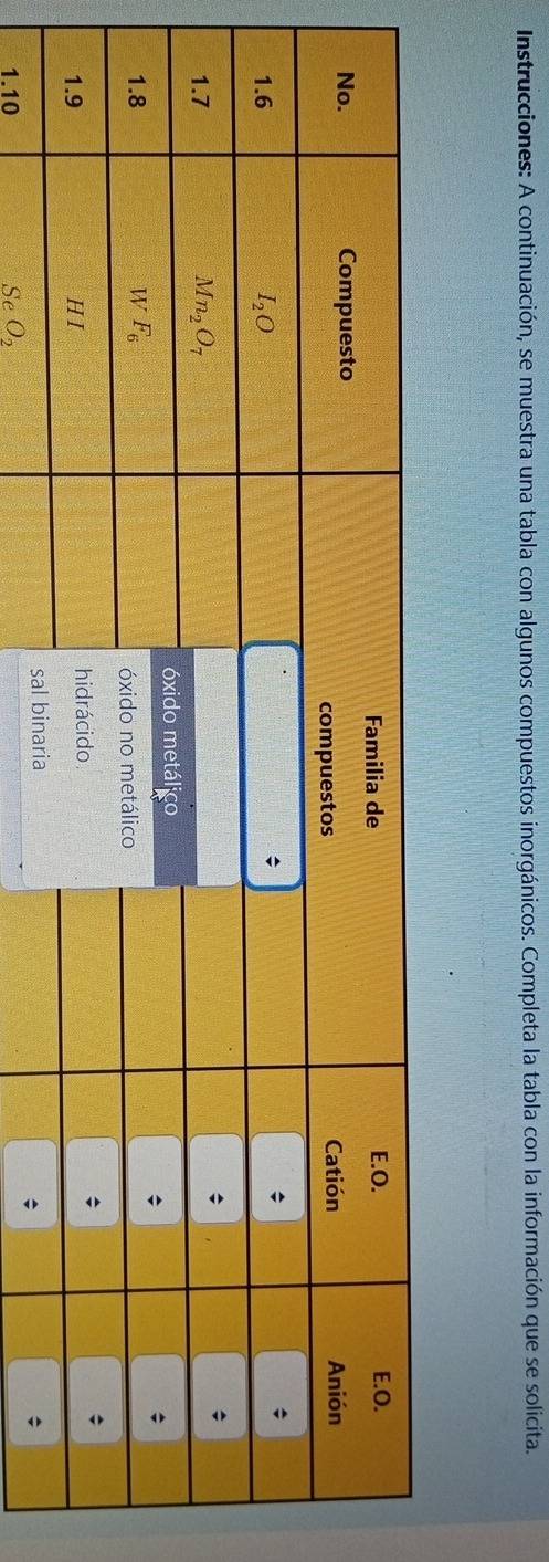 Instrucciones: A continuación, se muestra una tabla con algunos compuestos inorgánicos. Completa la tabla con la información que se solicita.
1.10 SeO_2