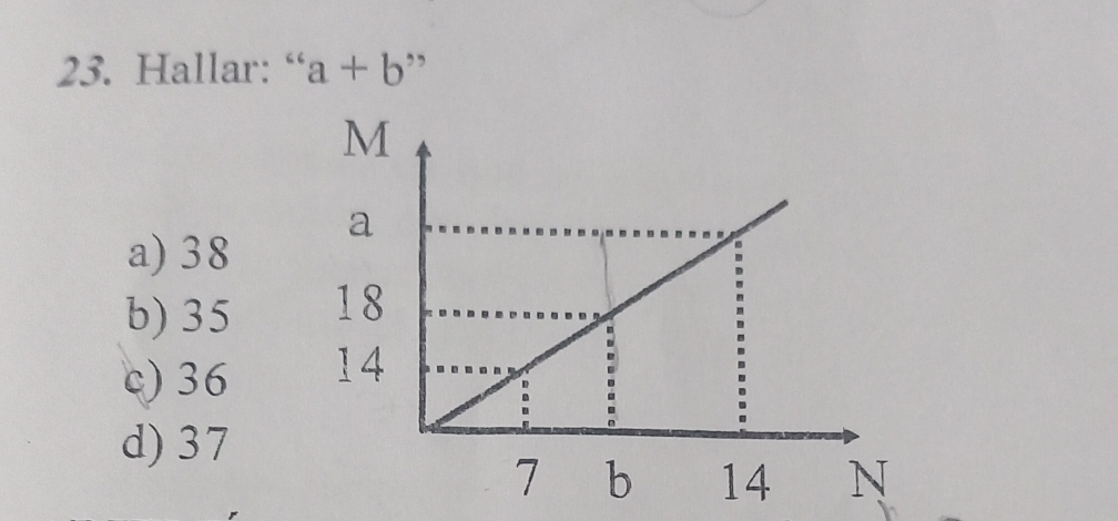 Hallar: “ a+b ”
a) 38
b) 35
c) 36
d) 37