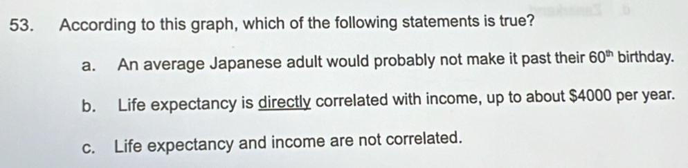 According to this graph, which of the following statements is true?
a. An average Japanese adult would probably not make it past their 60^(th) birthday.
b. Life expectancy is directly correlated with income, up to about $4000 per year.
c. Life expectancy and income are not correlated.