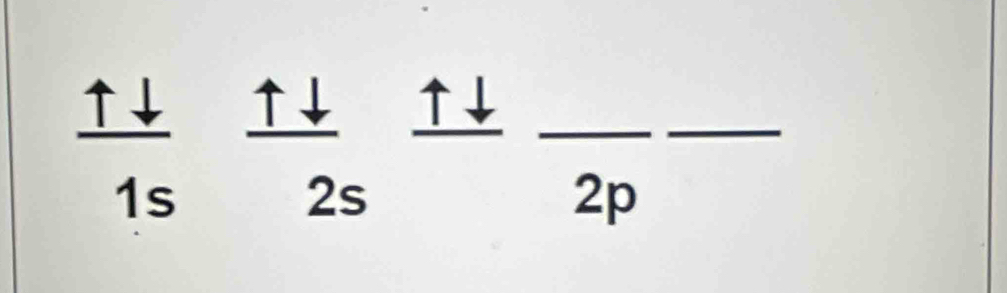 ↑↓ ↑↓ ↑↓
1s
2s
2p