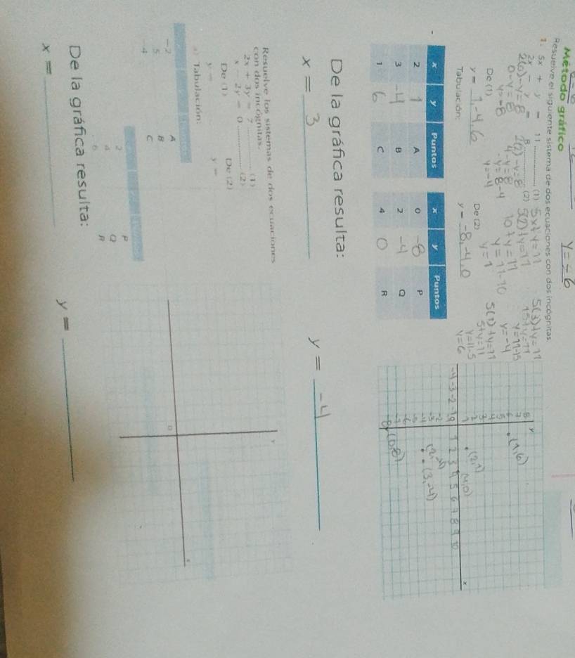 Método gráfico 
_ 
Resueive el siguiente sisterna de dos ecuaciones con dos incógnitas 
1. 5x+y=11 __(1 (2) 
R 
De (1) 
_ y=
De (2) 
Tabulación:
y= _ 
De la gráfica resulta: 
_
x=
_
y=
Resuelve los sistemas de dos ecuaciones 
con dos incógnitas. (1)
2x+3y=7 (2) 
_ x-2y=0
De(1) De (2)
y-
y=-
Tabulación: 
P 
2 
Q 
4 
R 
De la gráfica resulta:_ 
_
y=
x=