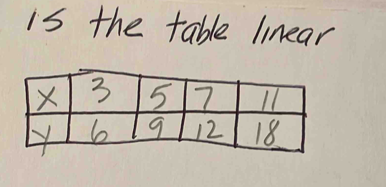 is the table linear