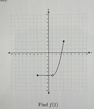 any .
X
Find f(1)