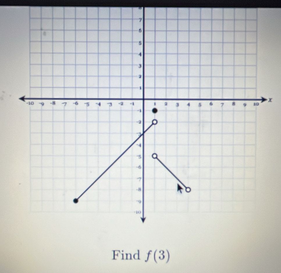 a
x
Find f(3)