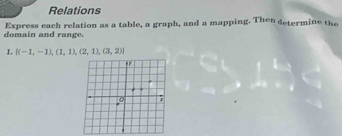 Relations 
Express each relation as a table, a graph, and a mapping. Then determine the 
domain and range. 
1.  (-1,-1),(1,1),(2,1),(3,2)