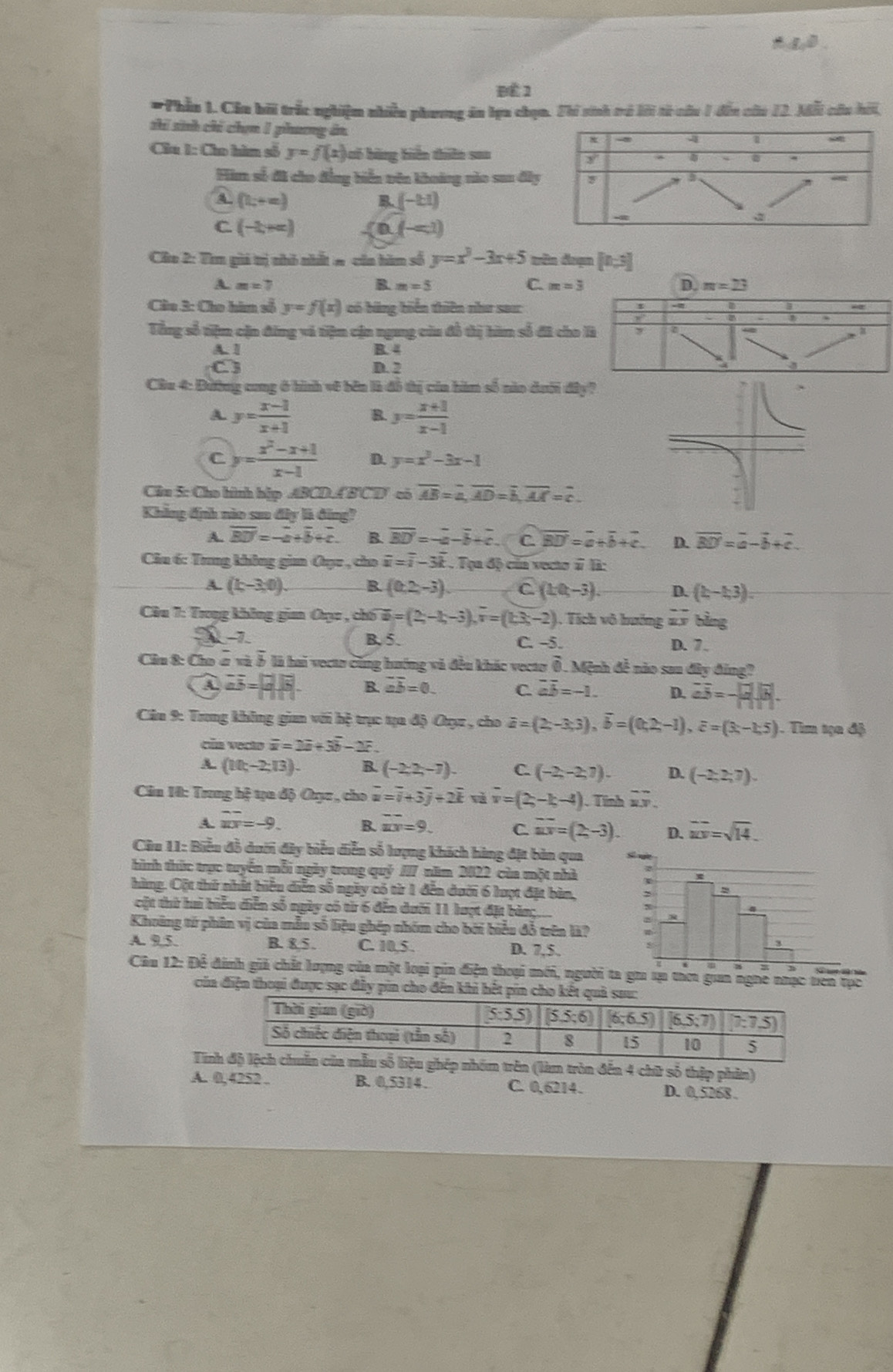 ĐÉ 1
#Phần 1. Cầu bởi trắc nghiệm nhiễn phương án lựa chọn. Thi sinh tó lới từ cầu 1 đến ca 12. Mỗi cầu hới,
sí sinh chỉ chen 1 phưng ân 
Ciu 1: Cho hàm số y=f(x) có bàng biên thiên s=o
Him số đi cho đẳng biển tên khoảng nào sau đâ
A (L+=)
B. (-t1)
C. (-2,+∈fty ) a (-∈fty )
Câu 2: Tem gii trị nhỏ nhất # của hàm số y=x^3-3x+5 tên đoạn [0,5]
A m=7
B. m=5 C. m=3 D. m=23
Câa 3: Cho him số y=f(x) có bảng biến thiên như sau:
a
Tổng số tiệm cận đông và tiệm cận ngang củu đồ thị hàm số đã cho là y z
A. 1 B. 4
C D. 2
a
Cầu 4: Đường cong 6 hình về bên là đồ thị của hàm số nào dưới đây?
A y= (x-1)/x+1  B. y= (x+1)/x-1 
C. y= (x^2-x+1)/x-1  D. y=x^2-3x-1
Câu 5: Cho hình hập ABCD.AB'CT' có overline AB=overline a,overline AD=overline b,overline AA=overline c.
Khẳng định nào sau đây là đing?
A. overline BU=-overline a+overline b+overline c. B. overline BD'=-a-overline b+overline c C overline BD'=a+overline b+vector c. D. overline BD'=overline a-overline b+overline c.
Câu 6: Trng không gia Oục , cho overline u=overline i-3overline k. Tọa độ của vecto # là:
A. (1,-3,0). B. (0,2,-3) C (LQ-3). D. (h-h,3).
Câu 7: Trong không gian Orc , chố overline u=(2,-2,-3),overline v=(1,3,-2). Tích vô hướng #.y bằng
B. 5. C. -5. D. 7.
Câu 8: Cho ở và ỗ là hai vectơ cũng hướng và đều khác vecto widehat □ . Mệnh đề nào sau đây đing?
A overline aoverline b=(a)overline B. B. overline ab=0. C overline ab=-1. D. vector aoverline b=-|vector a||overline b|.
Câu 9: Trong không gian với hệ trục tạa độ Otụz , cho vector a=(2,-3,3),vector b=(0,2,-1),overline c=(3,-1,5) ). Tim tọa độ
cún vecto overline a=2overline a+5overline b-2overline c
A. (10;-2;13). B. (-2,2,-7). C. (-2,-2,7). D. (-2,2,7).
Cin 18: Trung hệ tạa độ Oục , cho overline u=overline i+3overline j+2overline k và overline v=(2,-1,-4). Tinh overline XY.
A. beginarrayr sim =- uverline2endarray =-9. B. overline A=9. C. overline av=(2,-3). overline uv=sqrt(14).
Cửu 11: Biểu đỗ dưới đây biểu diễn số lượng khách hàng đặt bản qua 
hình thức trực tuyển mỗi ngày trong quỷ III năm 2022 của một nhà
hùng. Cột thứ nhất biểu diễn số ngày có từ 1 đến đưới 6 lượt đặt bàn,
cịt thứ hai biểu diễn số ngày có từ 6 đến dưới 11 lượt đặt bản;
Khoảng từ phân vị của mẫu số liệu ghép nhóm cho bởi biểu đỗ trên là?
A. 9.5. B. 8.5. C. 10,5 . D. 7,5.
Câu 12: Để đinh giả chất lượng của một loại pin điện thoại mới, người 
của điện thoại được sạc đây pin cho đến khi hết pin cho kết 
Tinệu ghép nhóm trên (làm tròn đến 4 chữ số thập phản)
A. 0,4252 . B. 0,5314 . C. 0,6214. D. 0,5268 .