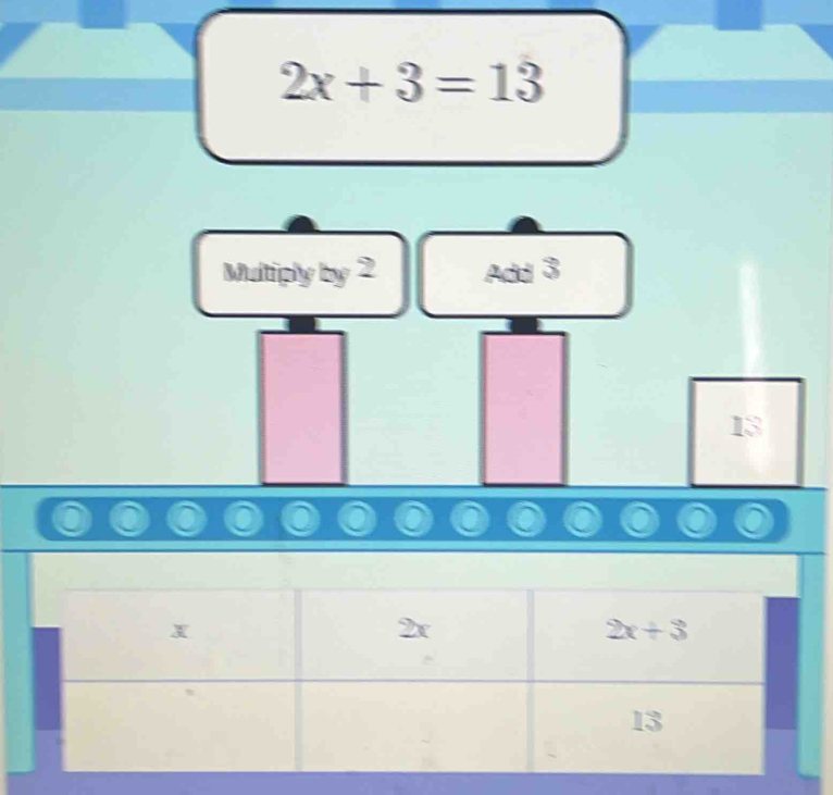 2x+3=13
Multiply by 2 Add^3
13
a
0
0